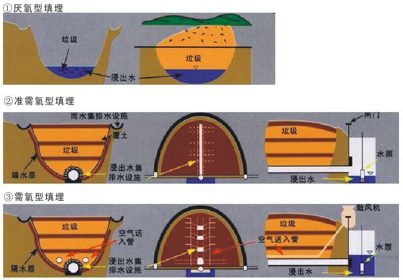 固体废(fèi)弃物工(gōng)程