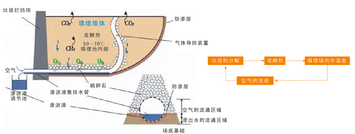 固体废(fèi)弃物工程